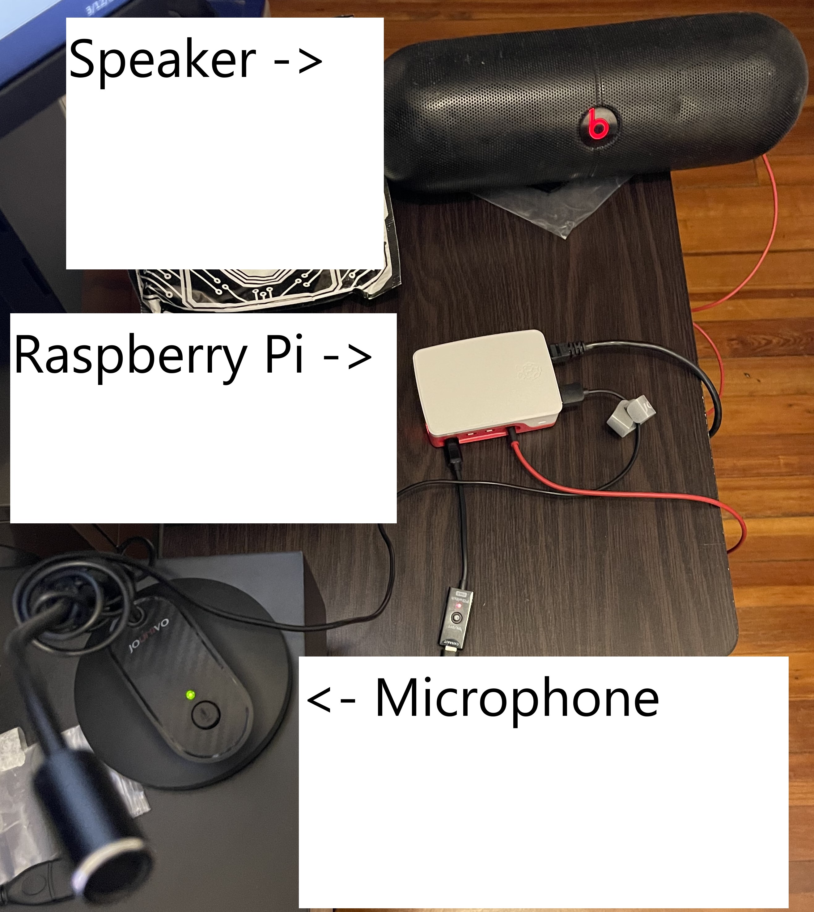 Pi AI Demo