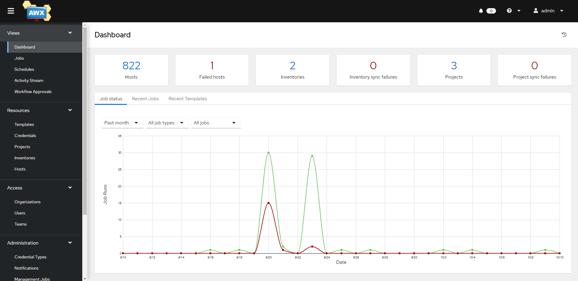 AWX Dashboard Demo